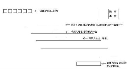 信封格式