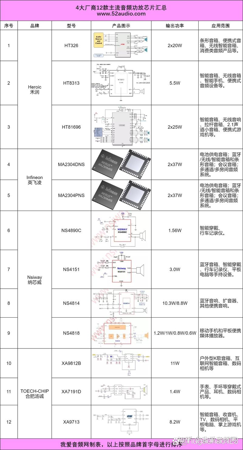 英飞凌、禾润、纳芯威、合肥汤诚四大厂商联合推出12款音频功放芯片，陆信信息助力产业升级