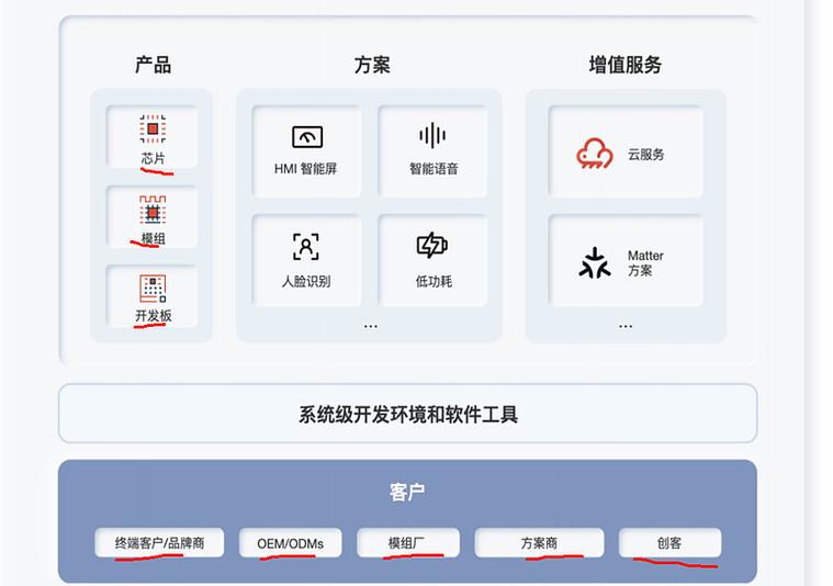重估边缘智能 从乐鑫科技到陆信信息的价值映射